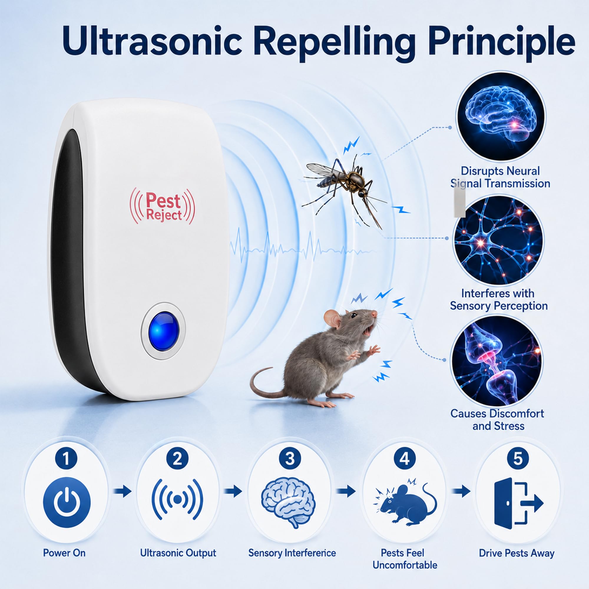 6 Pièces Répulsif Ultrason Anti Rongeurs Insectes pour Intérieur | Prise Répulsif Électronique Insectes Anti Insectes Efficace Contre Fourmis Mouches Rats Fourmis Araignées Moustiques Sûr