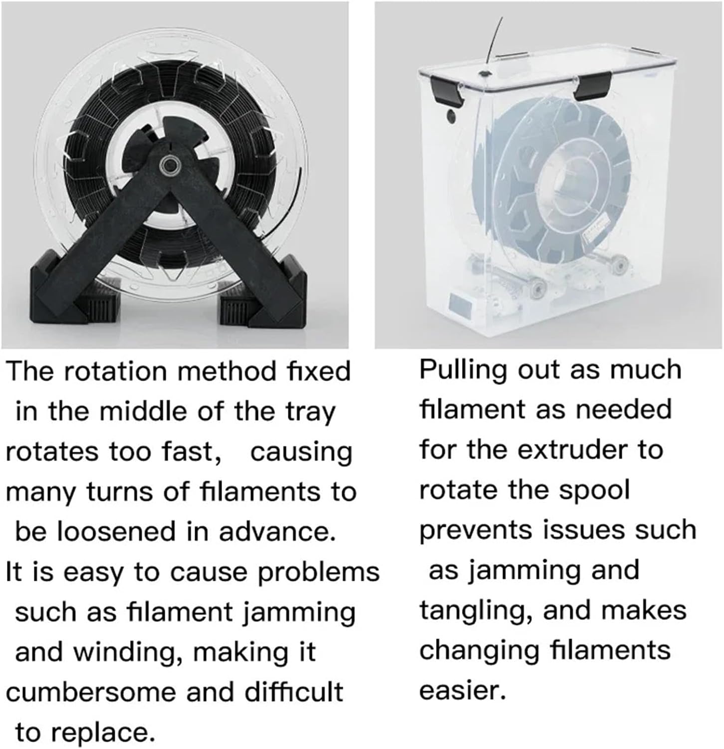 Wikene 3D Printer Filament Dryer Box Airtight and Monitoring for 3D Printer PLA ABS Filaments