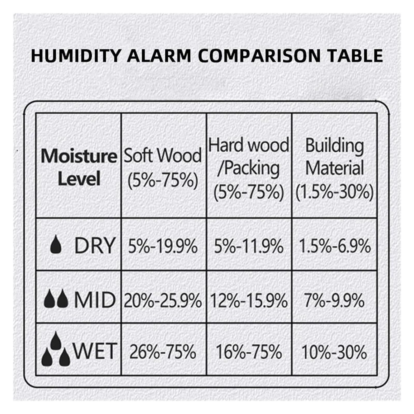 Medidor de humedad for construcción madera y hormigón - MT19 Humedad digital for paredes o leña,Pruebas sin daños