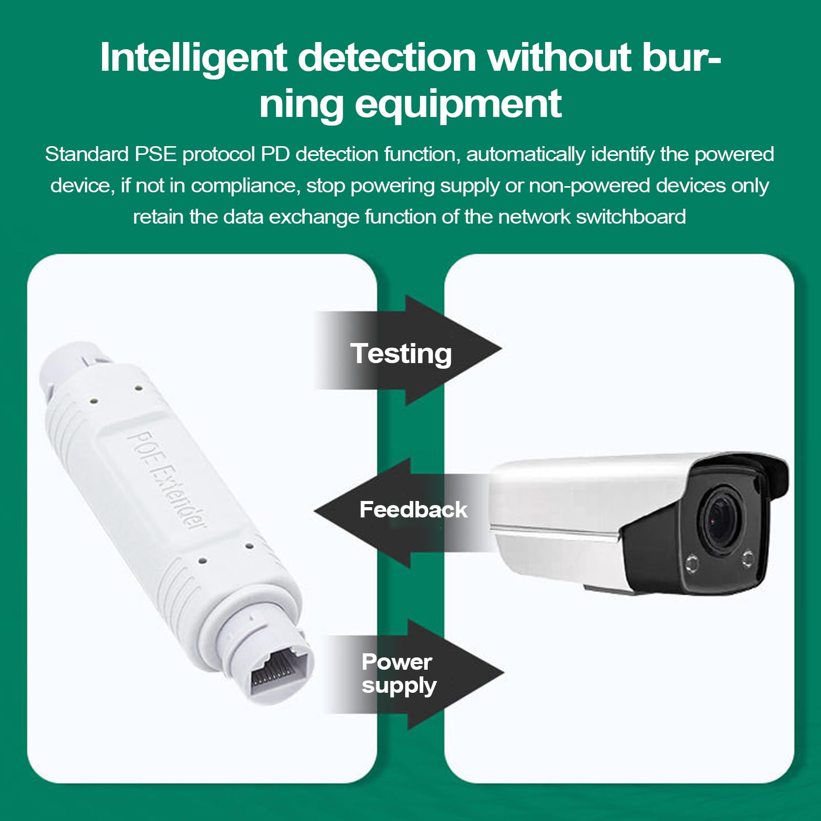 Ripetitore Ethernet PoE Impermeabile – Estendi La Tua Rete Cablata Fino A 500m Con Connessione Stabile E Plug-and-play