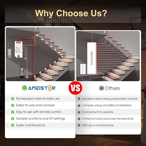 Miniatura 2 de Intelligent Motion Sensor Stair Lights Indoor, LED Step Lights Staircase Lighting Kit with Remote Control, 20.4 Inch Aluminum LED Light Bar,