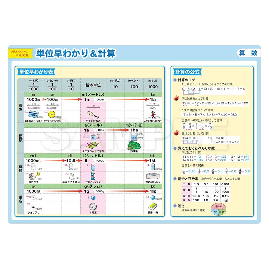 マグネットパーク×旺文社』おふろポスター 中学受験シリーズ　23枚セット マグネットパーク×旺文社 知育マグネット お風呂ポスター 中学