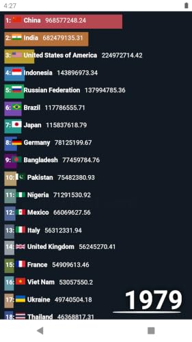 Bar Chart Race App – vue 2