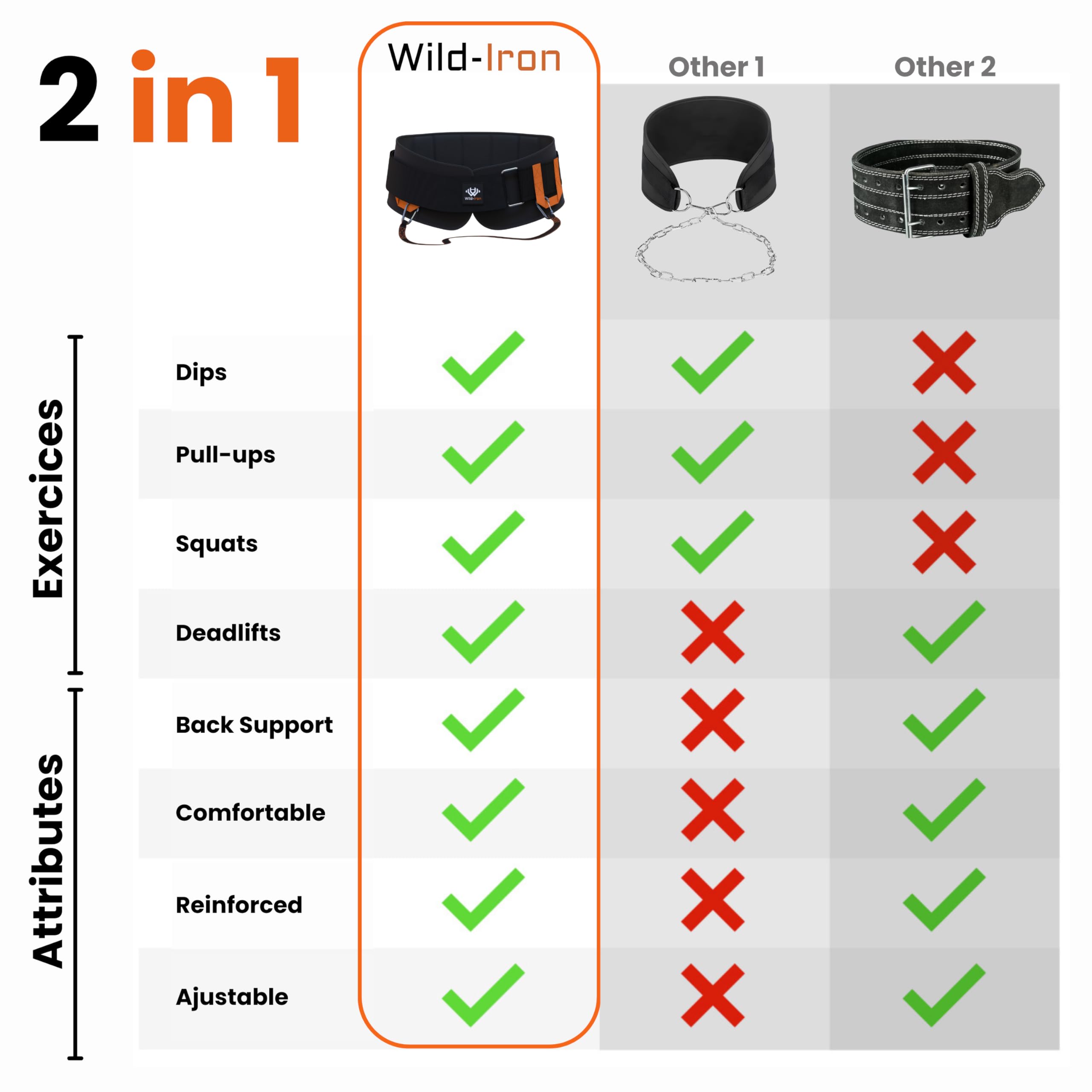 Wild-Iron Weight lifting belt versatile for dips, squat, pull-ups, deadlift. New closure and attachment system for more performance, comfortable, resistant. Ideal for Weighted Dips, squat belt, pull-ups belt or weight lifting belt.