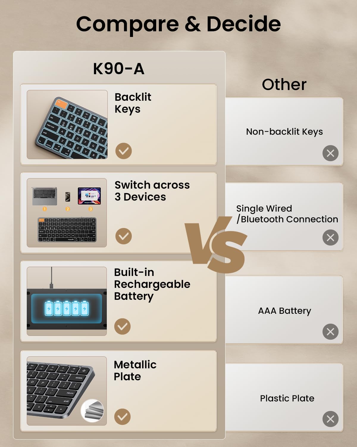 ProtoArc Kompakte kabellose Tastatur mit Hintergrundbeleuchtung für Mac, K90-A Bluetooth-Tastatur, Multigerät, Low Profil, leises Schreiben, wiederaufladbar über USB C, kompatibel mit MacBook Pro/Air