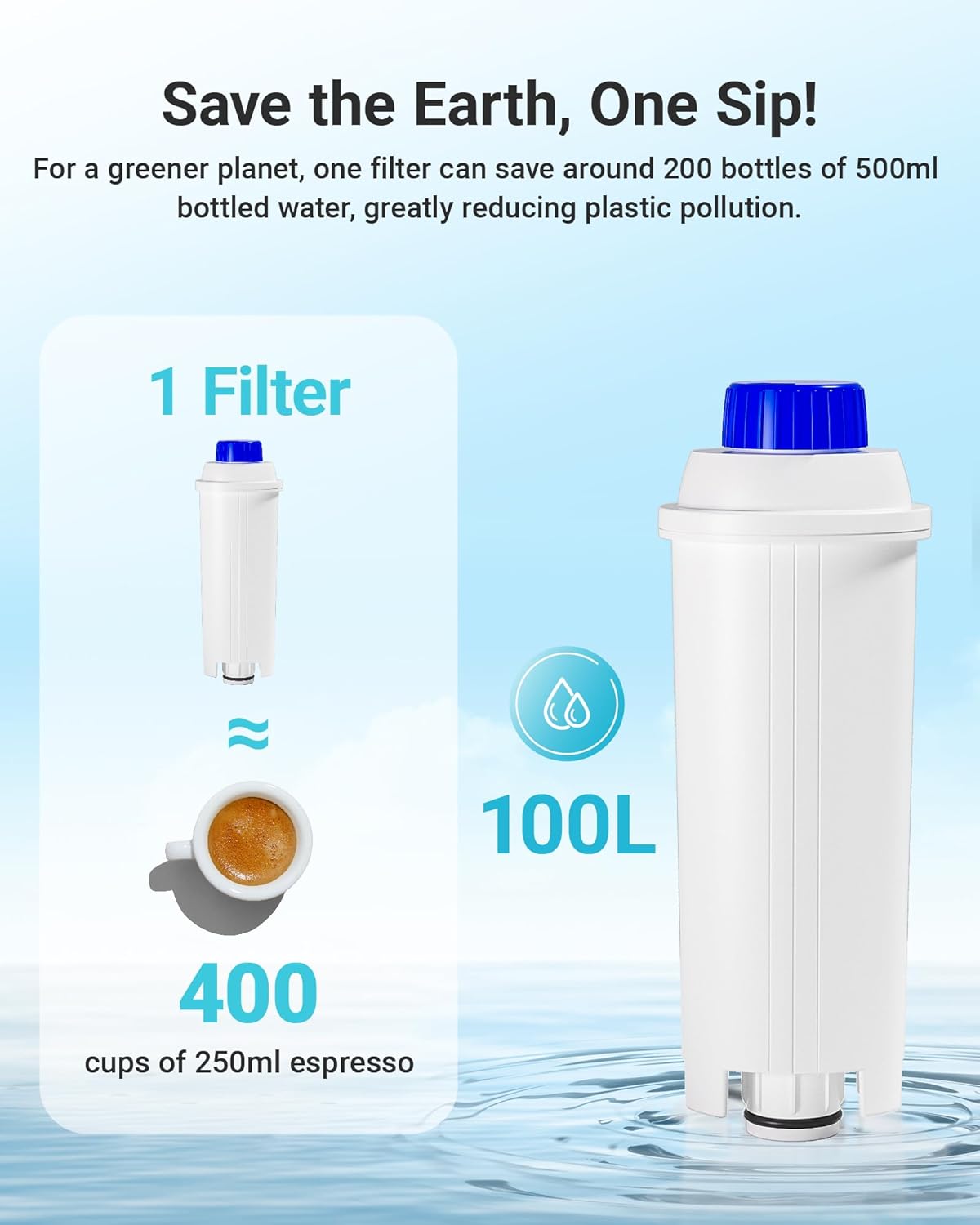 AQUA CREST Coffee Water Filter, Compatible with De'Longhi® Water Filter, DLS C002 De'Longhi® Magnifica Evo Water Filter, ECAM/EPAM/ETAM All Series, EC680, 6 Packs