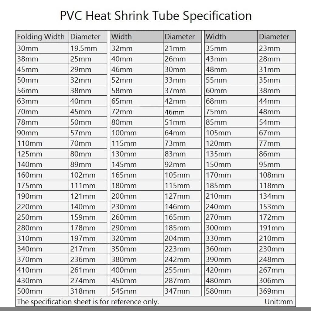 Schrumpfschlauch für Elektronik, PVC-isolierte Kabelhülse, 2 m Schrumpfschlauch für Lithium-Batteriepack-Abdeckung