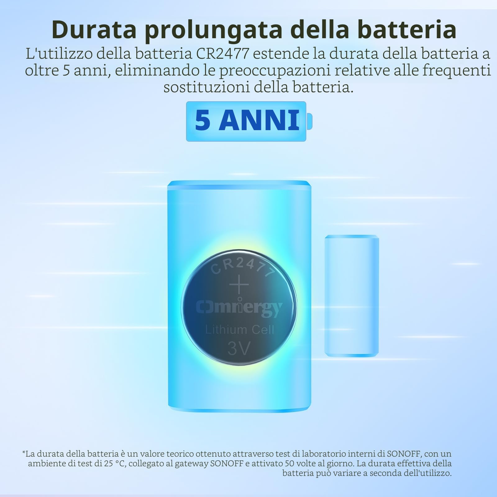 SONOFF SNZB-04P Sensore per porte e finestre Zigbee 2 Stuck, sistema di allarme intelligente per porte e finestre,richiede Zigbee Hub,compatibile con Alexa e Google Assistant，scene intelligenti