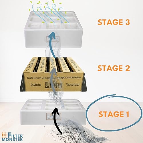 Miniatura 7 de Filtro de repuesto de la marca Monster, compatible con prefiltro IQAir HeathPro Series Pre-Max