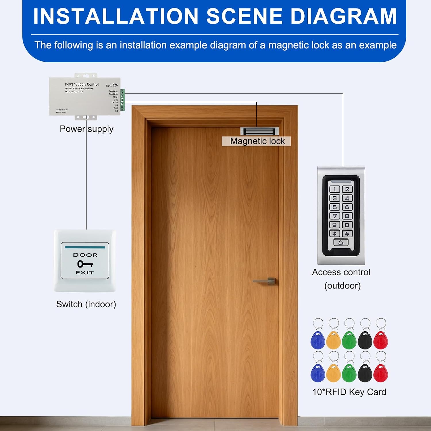 All-in-One Access Control System Kit-IP68 Waterproof Metal Keypad, 350lb Magnetic Lock Fail-Safe, 12V 3A Power Supply,Exit Button & 10 RFID Key Fobs for Office,Warehouse, Garage Door Security