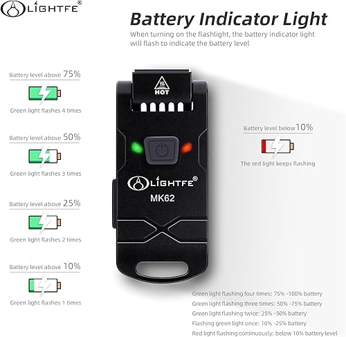 Miniatura 6 de LIGHTFE Linterna recargable, rotación de 180 del cabezal de la luz del flash, 7 modos de luz con indicador de batería, mini linterna LED llavero