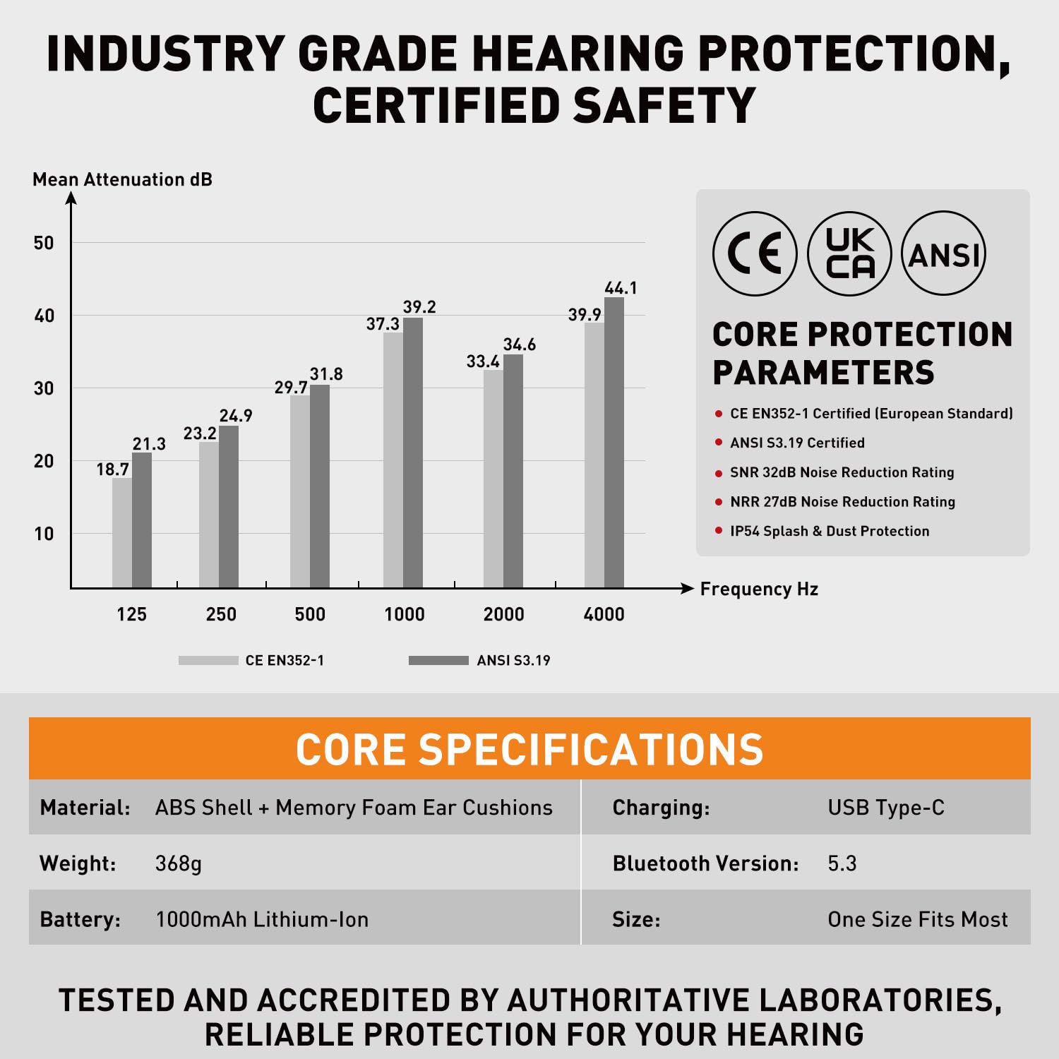 HEARMOR Cuffia protettiva rigida Bluetooth, SNR 32 dB, protezione acustica fissata al casco, per lavori di tosaerba e lavori ad alto rumore