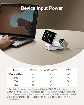 Anker MagGo 3in1 Kablosuz Katlanır Şarj B25M8, Beyaz