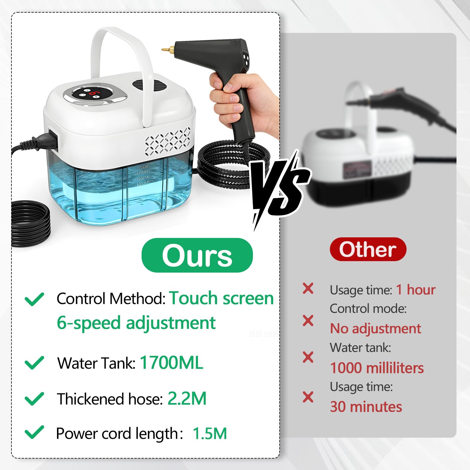 Limpiador a Vapor 2500W, Vaporeta de Mano Portátil 1700ml, Alta Temperatura para Ventanas, Cocina, Piso
