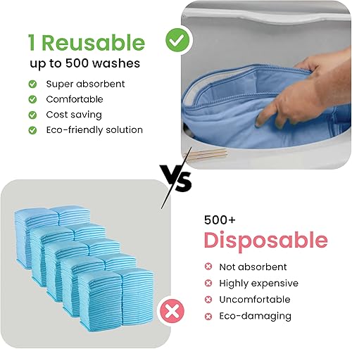 Vista 6 de IMPROVIA® Almohadillas lavables, almohadillas reutilizables de gran absorción para incontinencia para niños, adultos, ancianos y mascotas, Azul