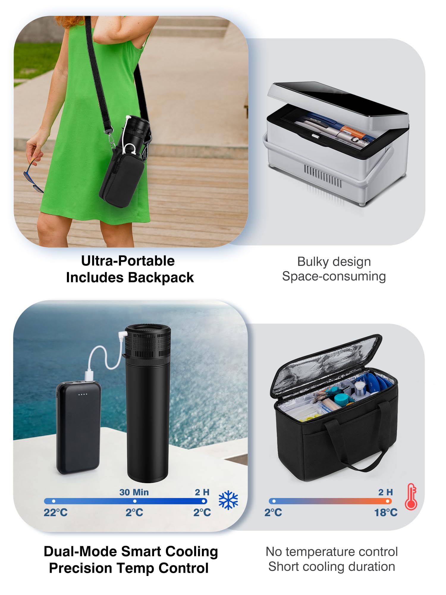 SUNMON Estuche Refrigerador para Insulina, Nevera Medicamentos Portatil Aprobado por la TSA, Enfriador Eléctrico de Insulina con USB, Nevera Insulina Viaje con Temperatura Ajustable (Pantalla °C/°F)