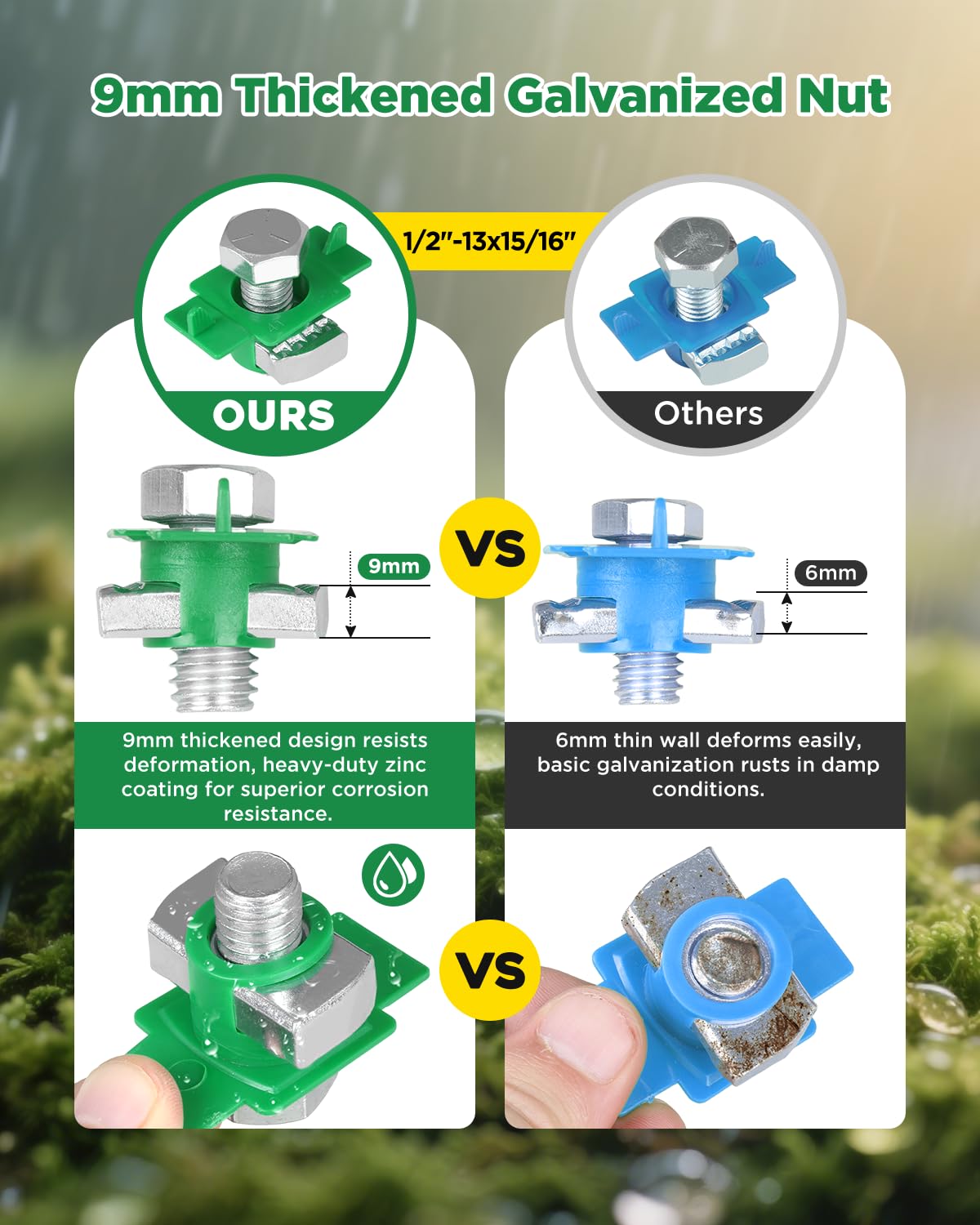 1/2"-13 Nylon Strut Channel Cone Nut and Bolt - 20 Pack, 9mm Thickened Strut Channel Squeeze Nut, Compatible with Strut Channel Support Systems, Solar Panel Mounting (20 Pack)