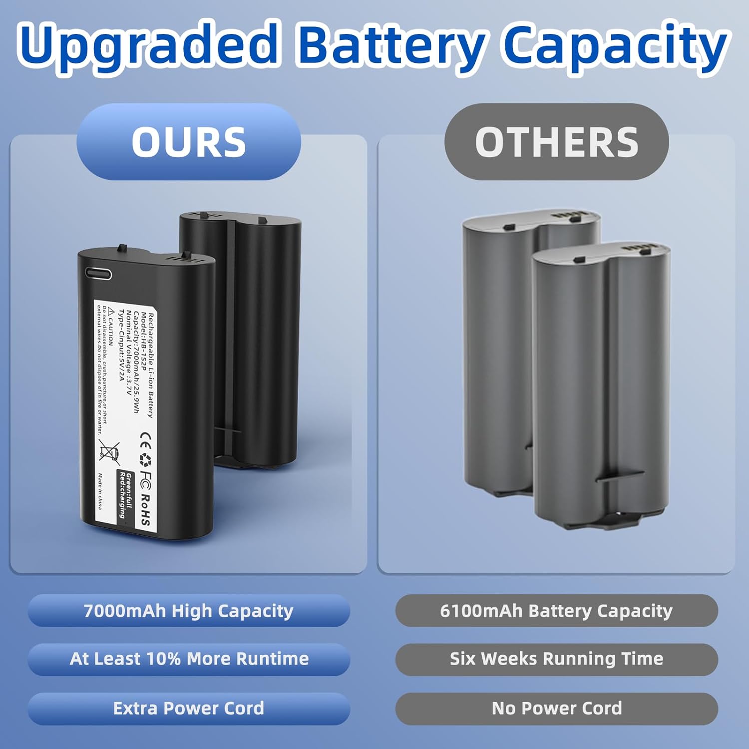 SAPBJ 2 Pack Battery for MyQ Garage Door Keypad, Upgraded 7000mAh Rechargeable Lithium ion Battery with Type-C Charging Port for myQ Garage Video Keypad