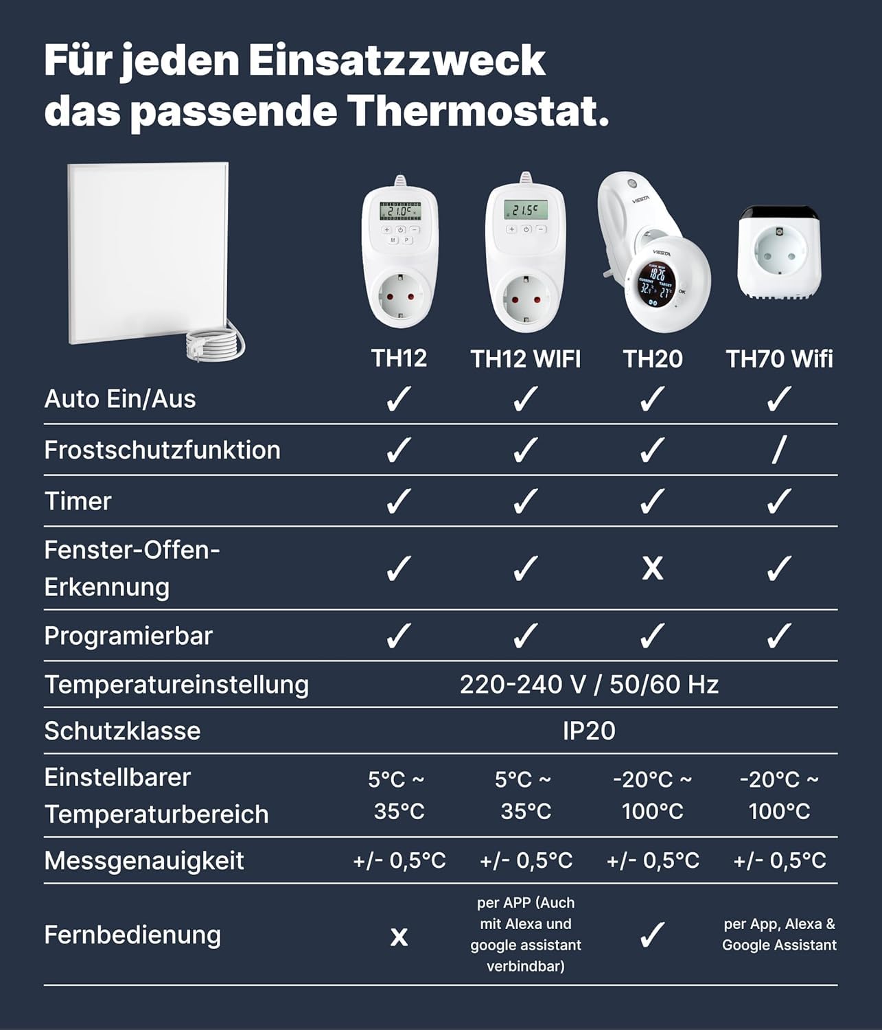 UMBRELLA® CF calefacción infrarroja de pared 60 × 60 cm 360 W con termostato inalámbrico TH20 – panel calefactor Carbon Crystal para pared, techo y techos modulares