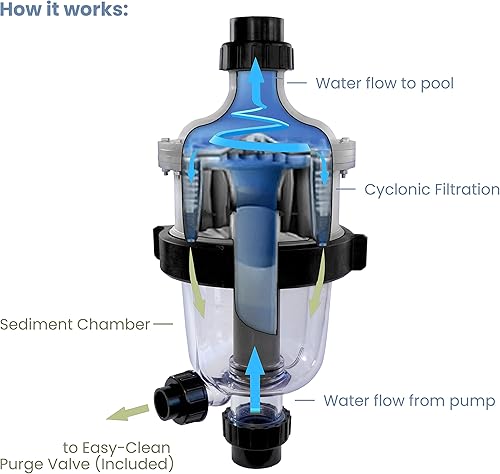 Miniatura 4 de Circupool Prefiltro TJ-16 Typhoon - Filtración ciclónica para piscinas de hasta 60,000 galones - para una fácil instalación de reacondicionamiento