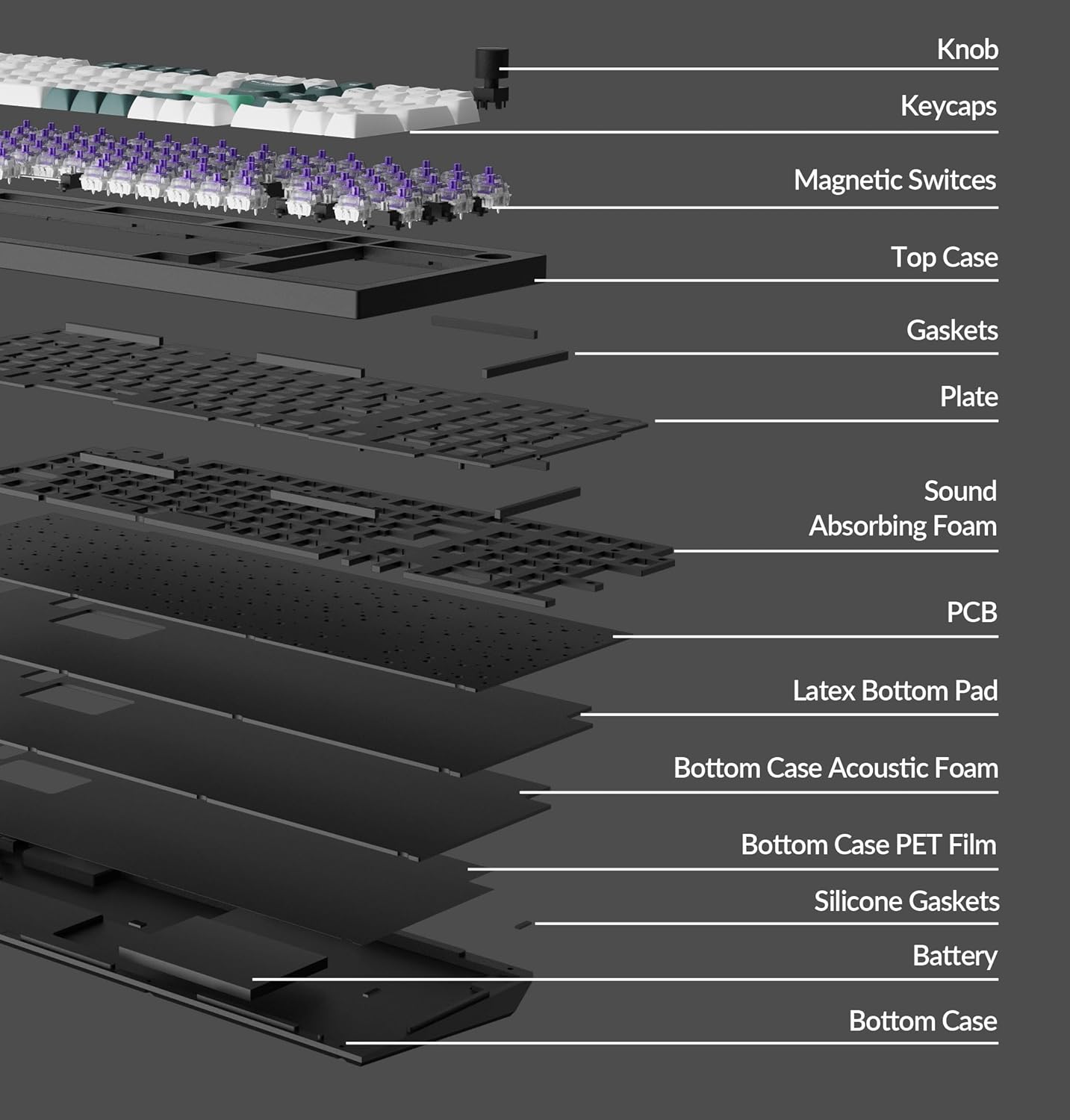 Keychron Q5 HE QMK Wireless Custom Mechanical Keyboard with Knob, 2.4 GHz/Bluetooth/Wired 96% Layout Hot-Swappable Programmable RGB Backlit Gateron Magnetic Switches for Mac Windows, Shell White