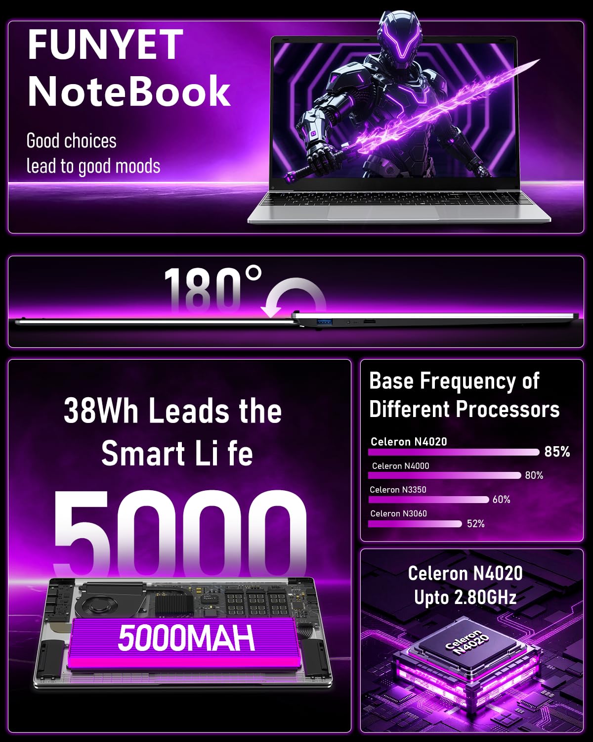 FUNYET 2025 PC Portatile 15.6 Pollici LPDDR4 8 GB RAM 256 GB SSD Laptop Win 11 Pro IPS FHD 1920×1080 Celeron N4020 Notebook Supporta l'espansione TF Card 1TB, BT 5.0, USB 3.0, Mini-HD, 2.4G+5G WIFI