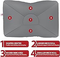 Vista 4 de Core Products D-Core - Almohada cervical para el cuello – Soporte ortopédico extra firme para molestias de cuello, personas que duermen de espalda