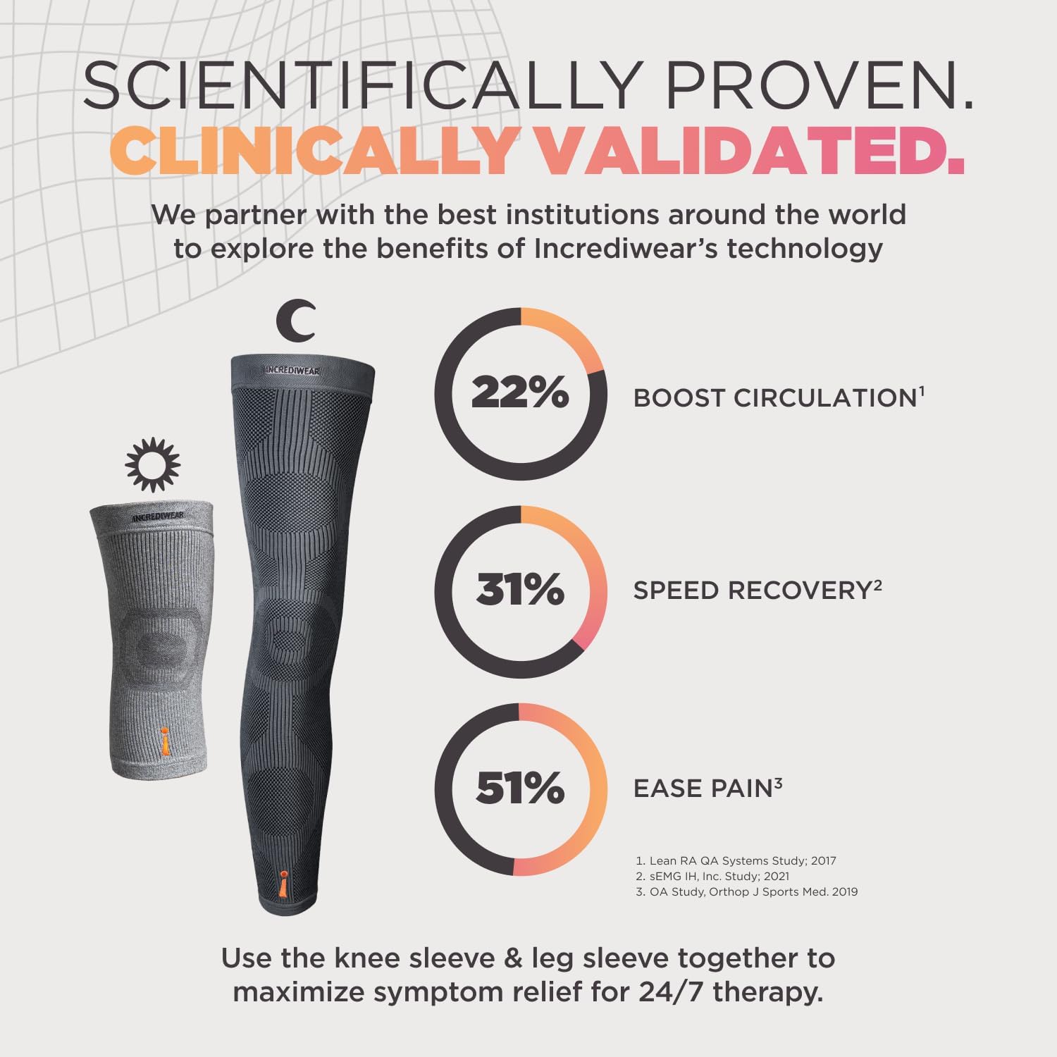 Incrediwear Knee Sleeve – Knee Braces for Knee Pain, Joint Pain Relief, Swelling, Inflammation Relief, and Circulation, Knee Support for Women and Men