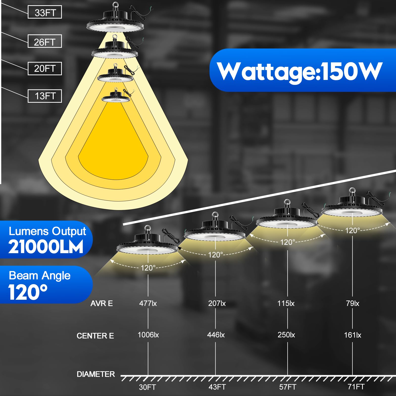 10 Pcs UFO LED High Bay Light with Motion Sensor and Remote Control 150W 22500lm Smart Led Shop — view 4