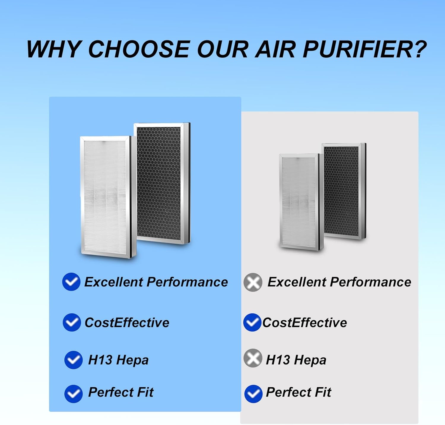 MA-40 Replacement Filter Compatible with MA 40 Series Air Purifier, 3-Stage Filtration, H13 True HP Filter, 2 Pack - Image 5