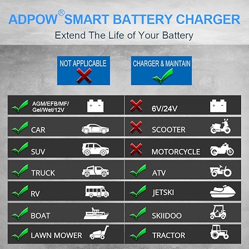 Miniatura 4 de Cargador de batería inteligente automático de 5A 12 V, mantenedor automotriz de 7 etapas para automóvil de ciclo profundo, motor de arrastre marino,