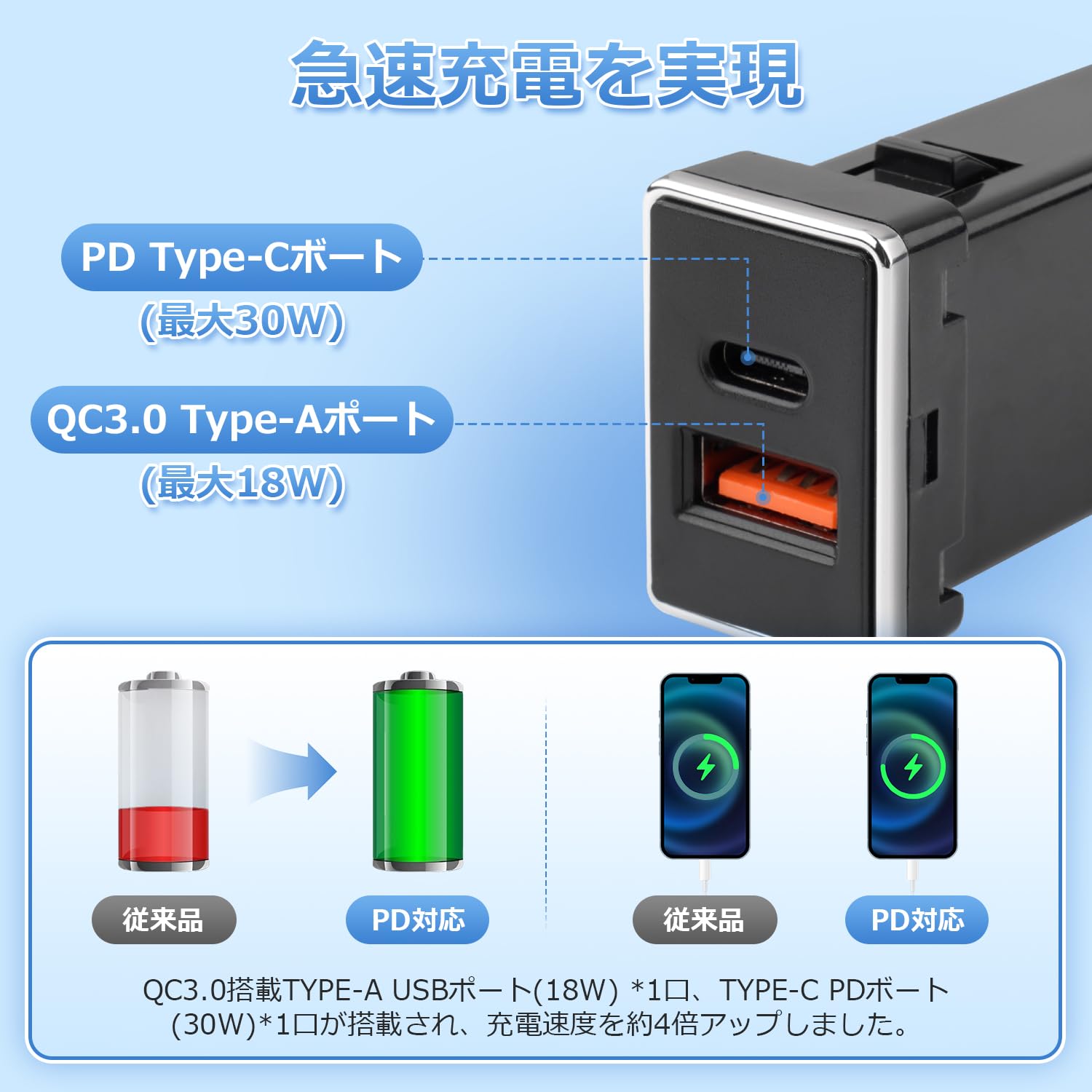 Amazon.co.jp: GIMUYA usbポート 増設電源ユニット qc3.0 Type-A pd