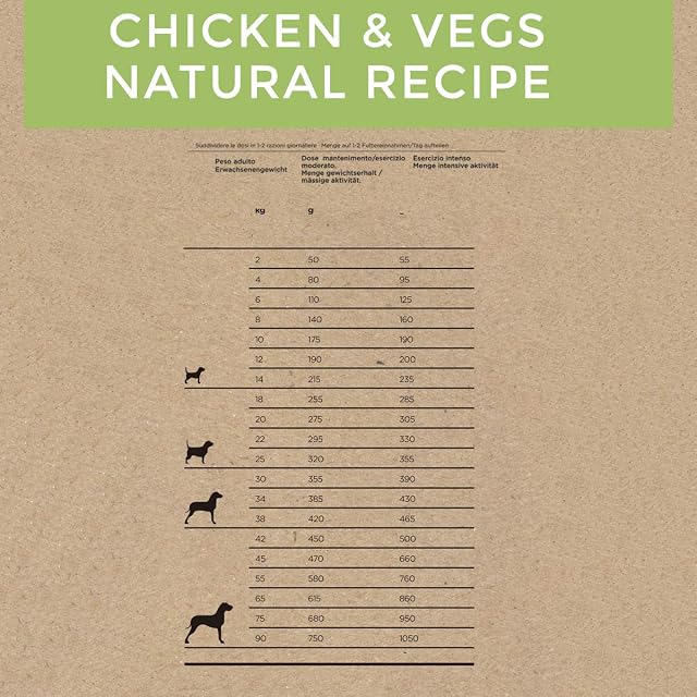 Foto 3 de 3 de Natura diet Grain Free Chicken & vegs 3 kg Alimento Natural seco
