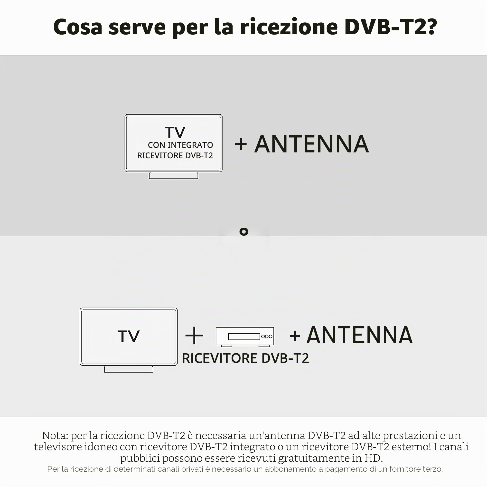 Oehlbach Scope Max - Active DVB-T2 HD & DAB antenna ad asta con filtro LTE- Antenna digitale da interno - amplificatore regolabile - antenna da interno - bianco