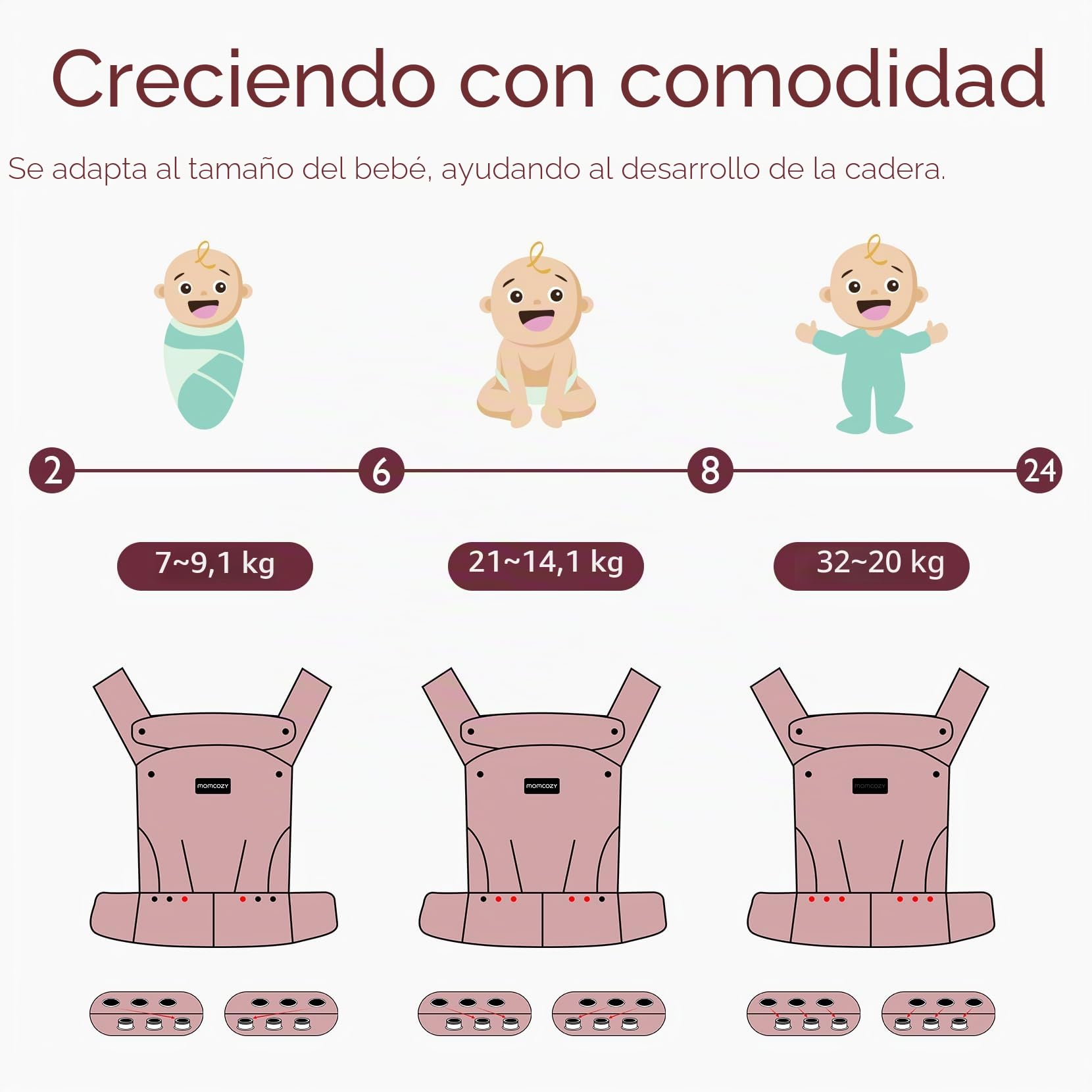 Momcozy Portabebés Ergonómico de Recién Nacido a Niño Pequeño, Cómodo y Ligero, para Bebés de 3,2 a 20kg, Fácil de Poner, Ideal para Crianza con Manos Libres, Soporte Lumbar Mejorado, Caqui