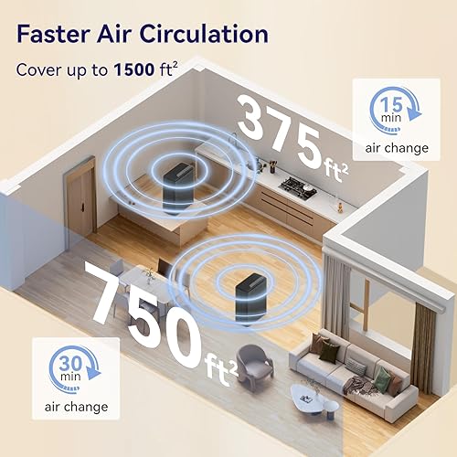 Vista 7 de Purificadores de aire para el hogar y mascotas, cubre hasta 1500 pies cuadrados, filtro H13 HEPA con pre-filtro lavable, limpiador de aire para pelo