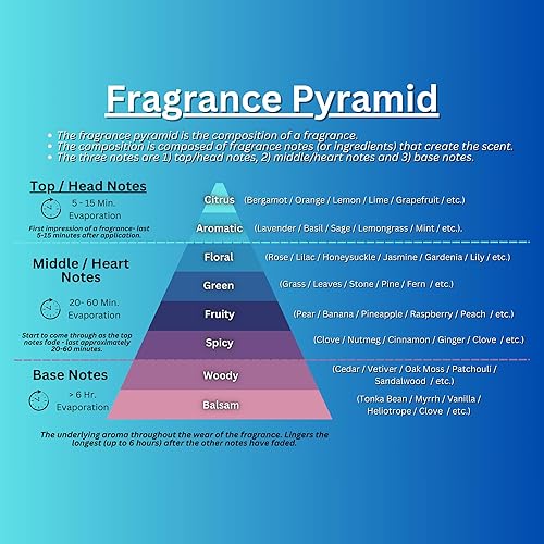 Miniatura 3 de NKR Fragrance  Perfume de lujo y aceite de colonia  Roller Ball  Inspirado en el diseñador  Lunar Sport - him