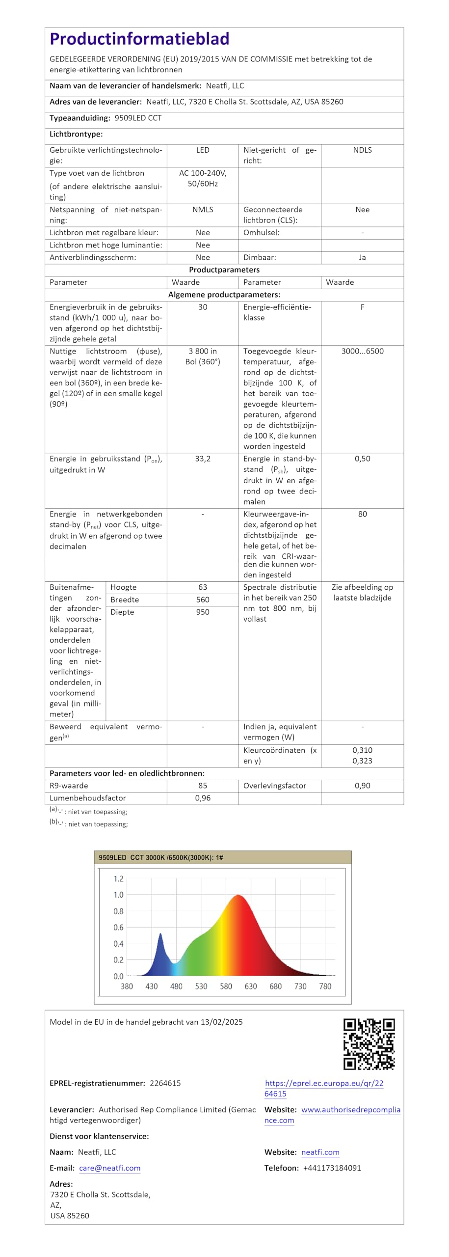 Neatfi (Nuovo modello) Lampada da scrivania a LED moderna con morsetto, 3.000 lumen, 3000K-6500K, luce per monitor dimmerabile, 5 livelli di luminosità e 5 modalità di illuminazione (71 CM, Bianco)