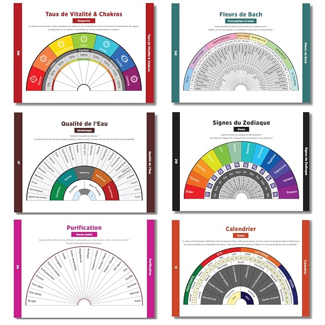 Foto 3 de 8 de Tableros de Radiestesia más de 200 tablas para péndulo adivinatorio en francés (formato A4 en espirales) +…