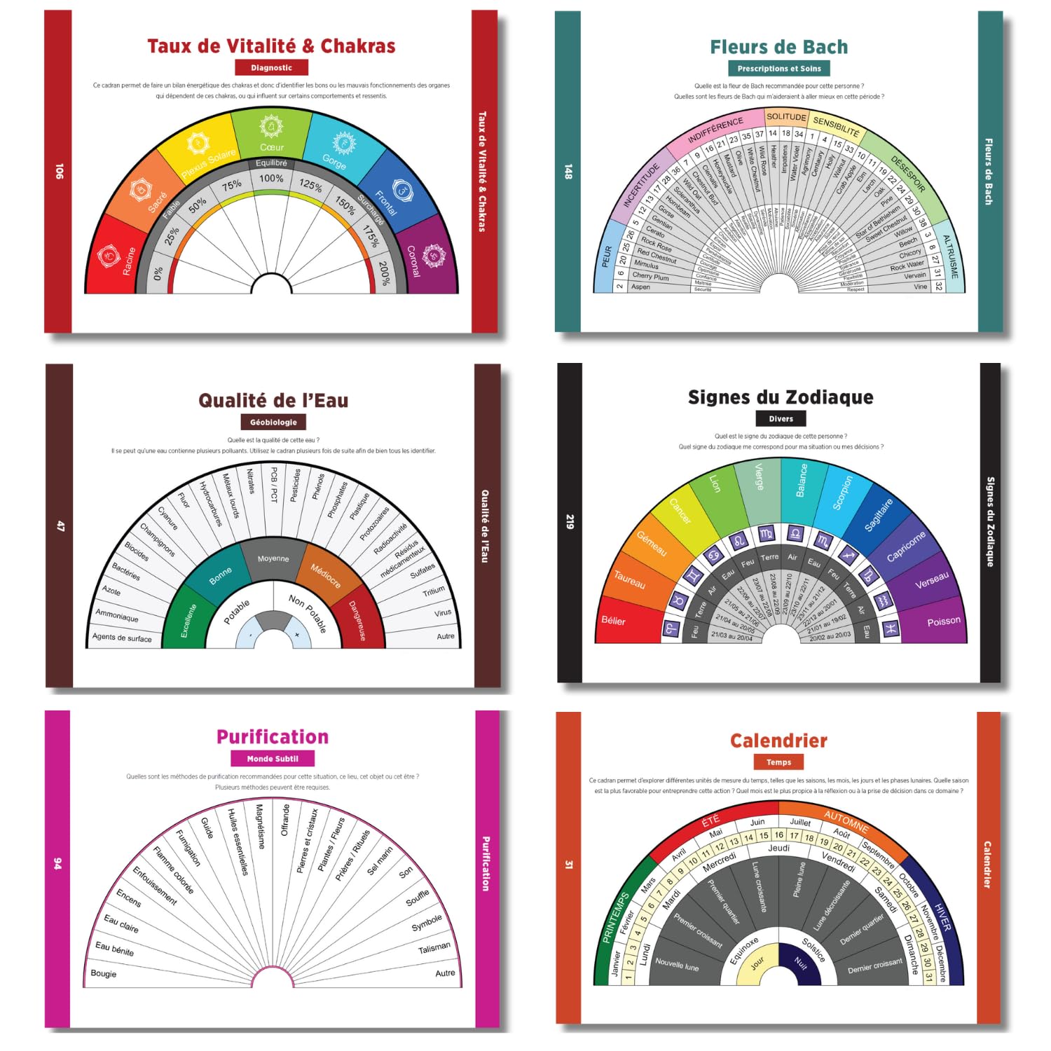 Tavole per Radiesthesie Plus di 200 tavole per pendolo divinatorio in francese (formato A4 a spirale) + Pendolo di radiestesia egiziana in ottone antico [Soddisfatto o rimborsati]