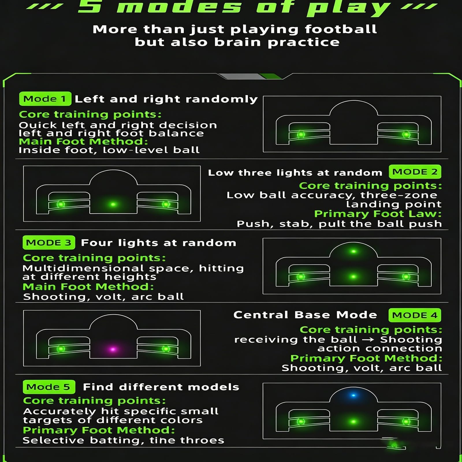 Equipo De Entrenamiento De Fútbol, Pantalla LED De Puntuación Ejercicios