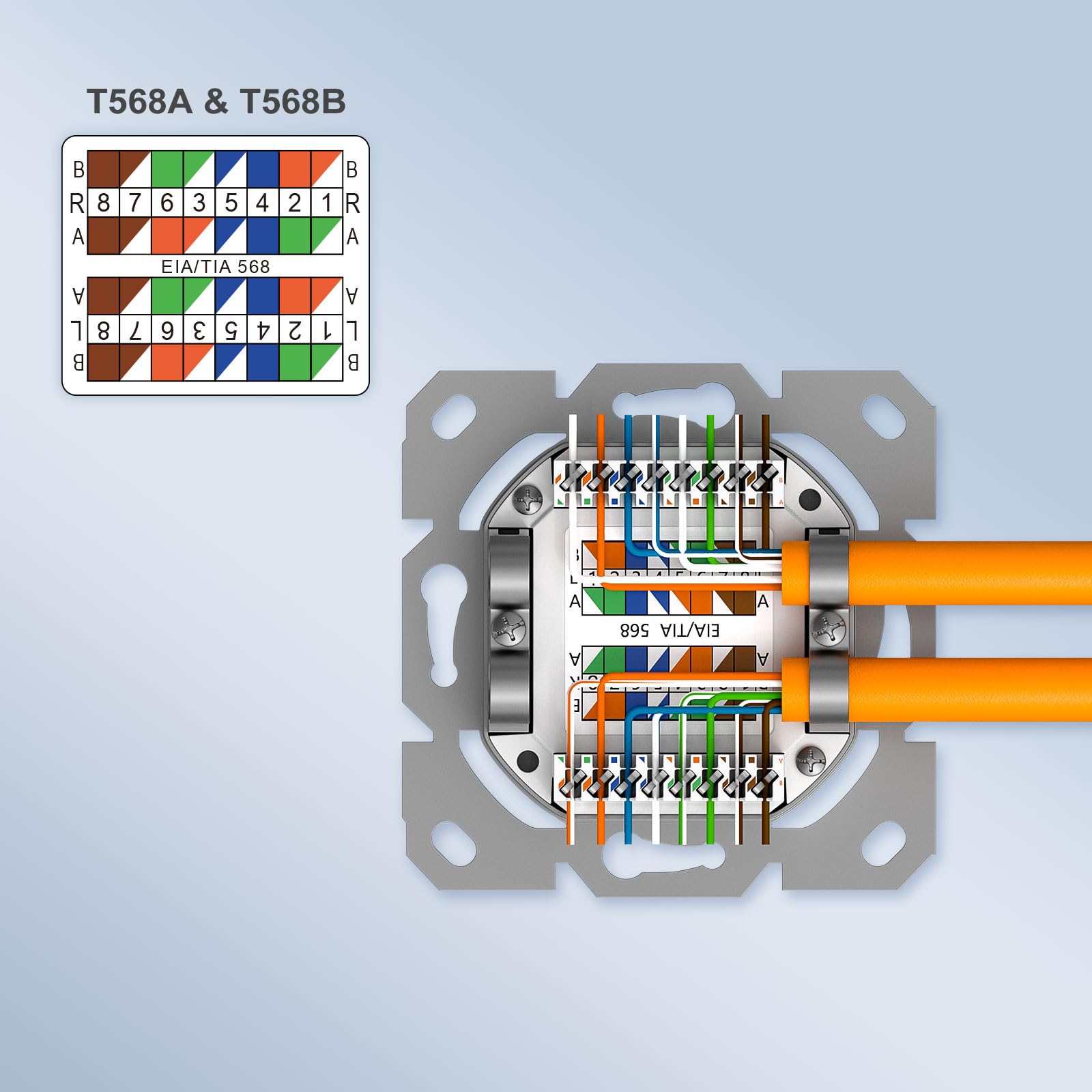 iwillink 10 enchufes de red universales CAT8 de 2 puertos, RJ45, apantallado o empotrado, EIA/TIA-568-A/B 8P8C, Ethernet de 40 Gbit/s, POE+, compatible con CAT8, CAT7, CAT6a, CAT6, color blanco