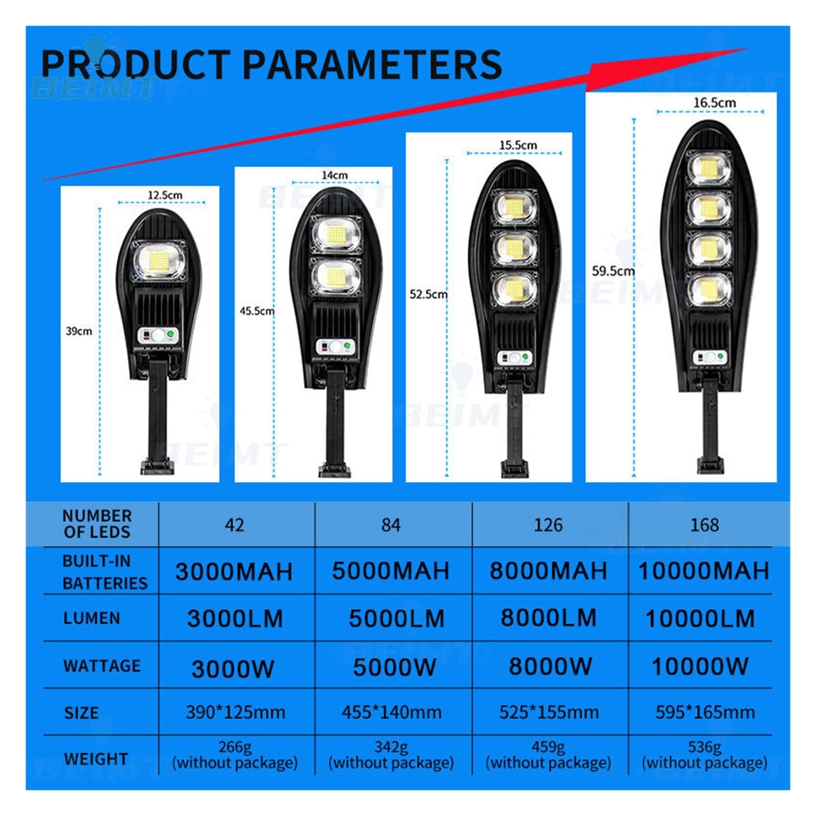 Zewnętrzna lampa solarna, 10000W168LED Światła parkingowe na energię słoneczną Wodoodporna dioda LED do ściany ogrodowej Regulowany kąt Lampa słoneczna Wbudowana 10000 mAH(D-10000w)