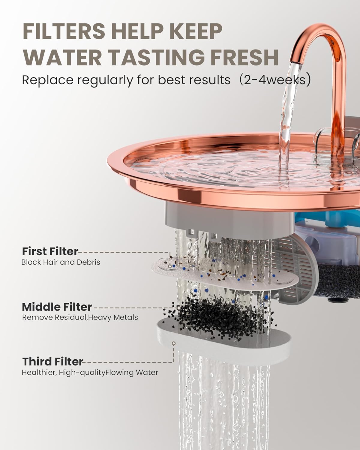 Tomxcute Copper Cat Water Fountain, 108oz/3.2L Large Capacity, Ultra-Quiet Pump (≤25dB), Multi-Layer Filtration, Easy Hand-Wash Design for Cats & Small Dogs