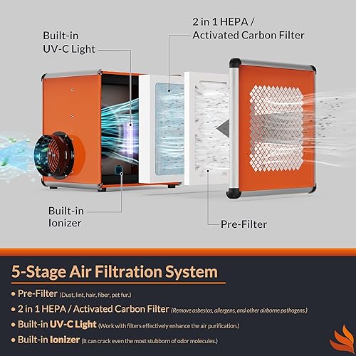 Miniatura 3 de PURISYSTEMS Purificador de aire industrialcomercial con generador de luziones, filtración de 5 etapas, 800 pies cuadrados, 600 CFM, apilable, salida