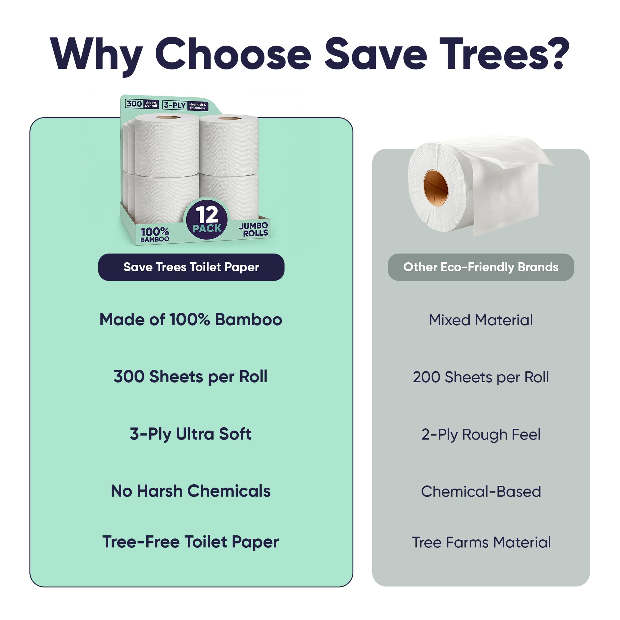 Save Trees Bambus Toilettenpapier - 12 Rollen Bio Toilettenpapier, 3-lagig, 300 Blatt pro Rolle - PFAS frei, FSC zertifiziert, plastikfrei, vegan & chemikalienfrei Bamboo TP