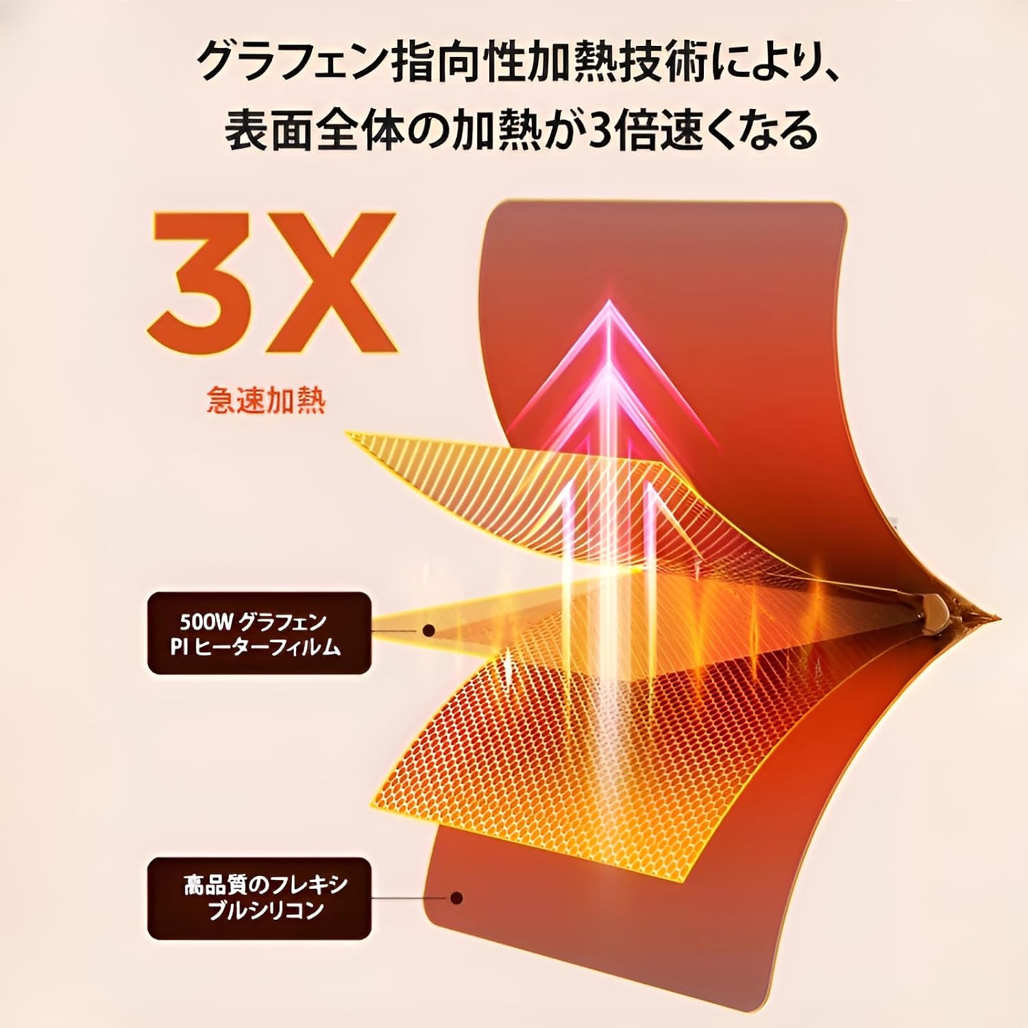 Amazon.co.jp: Fussion フードウォーミングマット : ベビー 