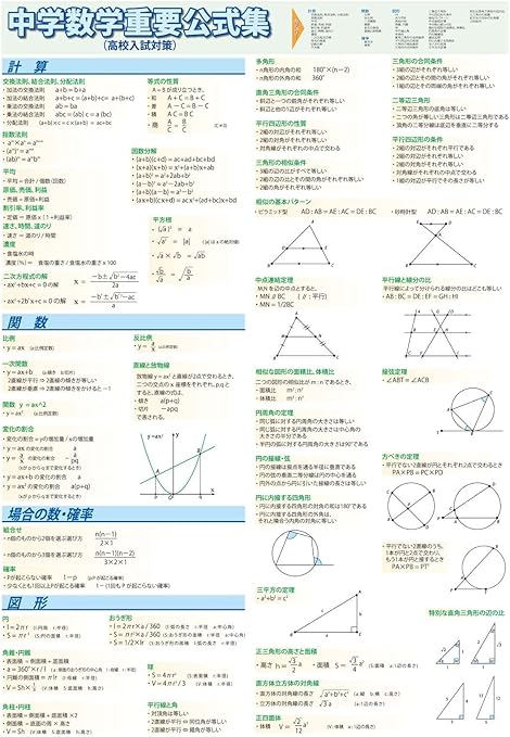 Amazon Proceedx中学学習ポスター0978数学重要公式集 高校入試対策 中学 中学 高校 受験 暗記 日本製 授業 レッスン用副教材 文房具 オフィス用品