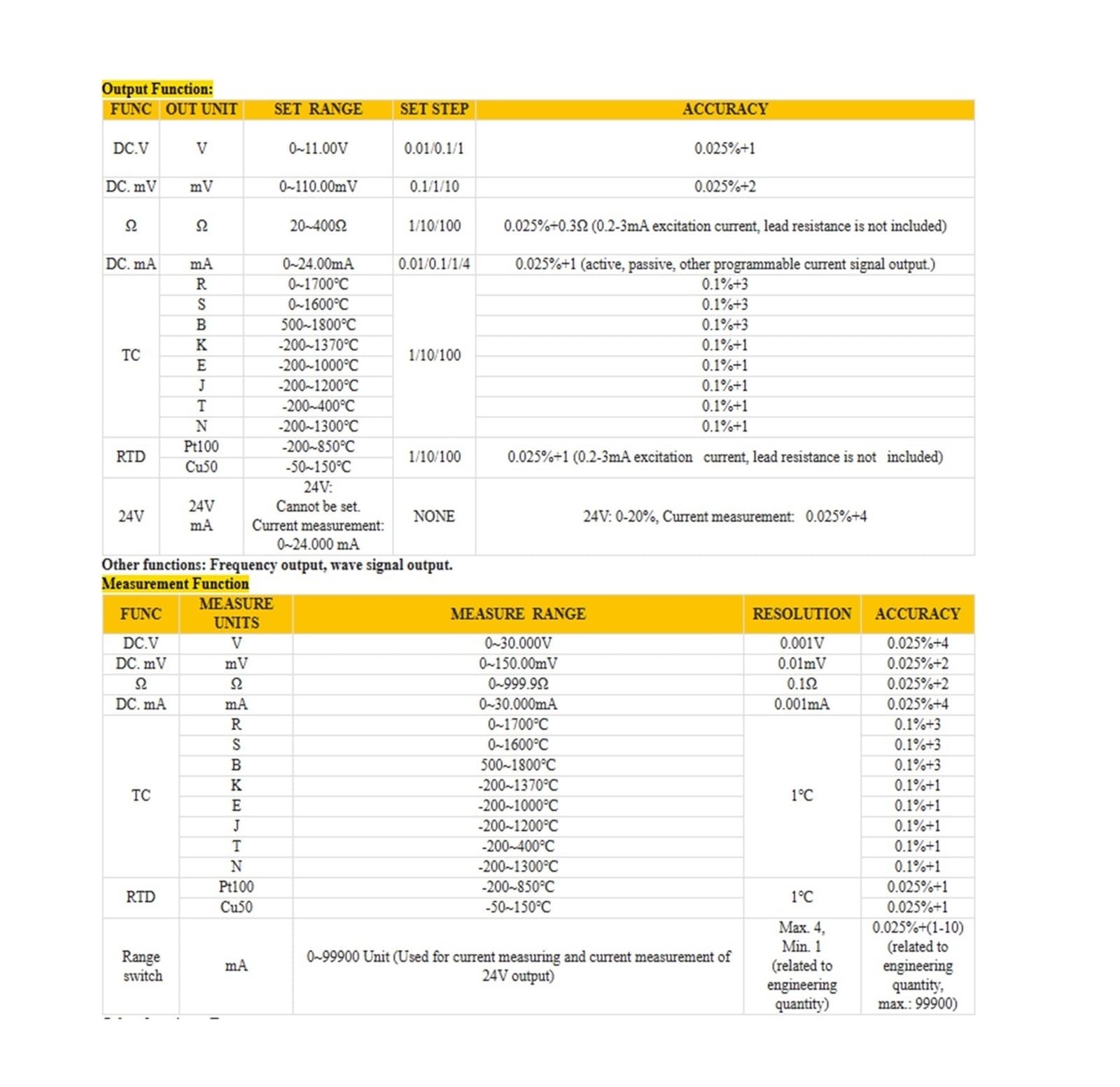 Resistance Current Voltmeter Generator Process Calibrator, 4-20mA/0-10V/mV LCD Display