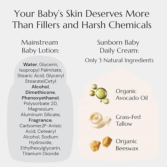 Baby Daily Cream | 100% Natural Moisturizer for Eczema, Irritated & Dry Skin | Lab Tested, Made in USA